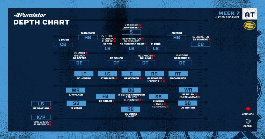 Kimi Linnainmaa Toronto Argonautsin rosterissa heinäkuussa 2020